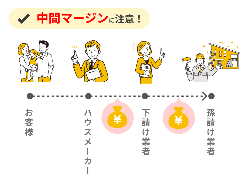 屋根修理業者の探し方2. 自社施工かどうか