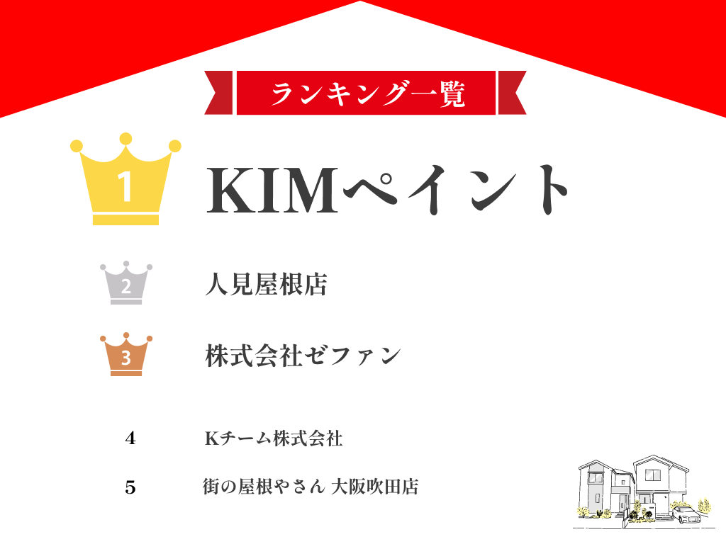 【24年最新】大阪市のおすすめ屋根修理業者ランキングTOP5!