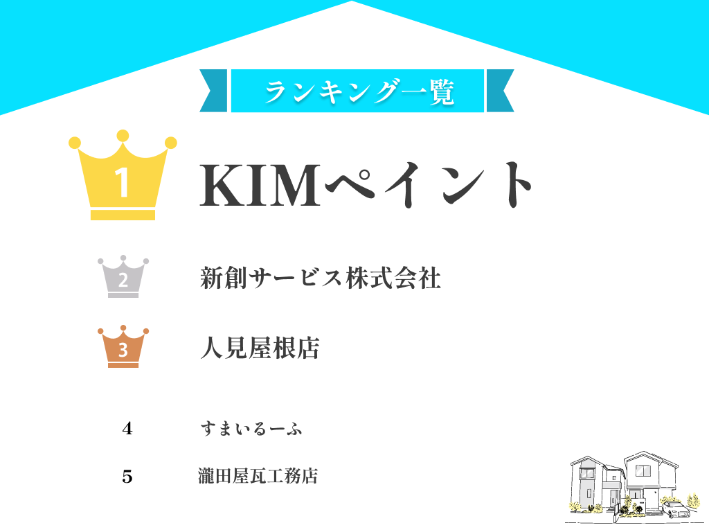 【厳選】焼津市のおすすめ屋根修理・雨漏り修理業者5選!