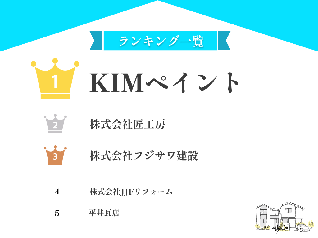 滋賀県甲賀市のおすすめ屋根修理・雨漏り修理業者5選!