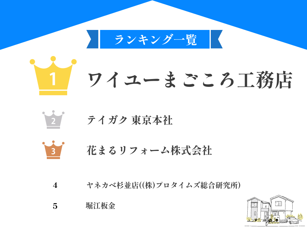 【24年最新】杉並区のおすすめ屋根修理業者ランキングTOP5!