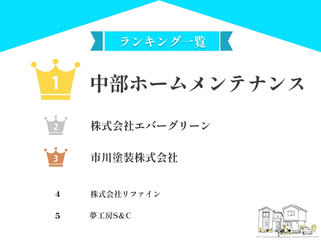 【24年最新】富士市のおすすめ雨漏り修理業者 5選!