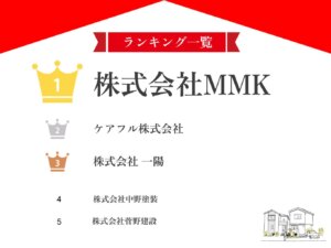 八千代市　ランキング