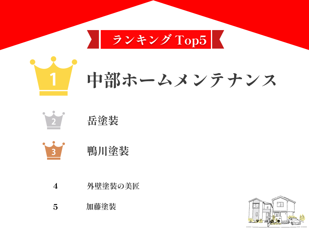 【徹底比較】浜松市のおすすめ外壁塗装業者ランキング10選！【2024年最新】