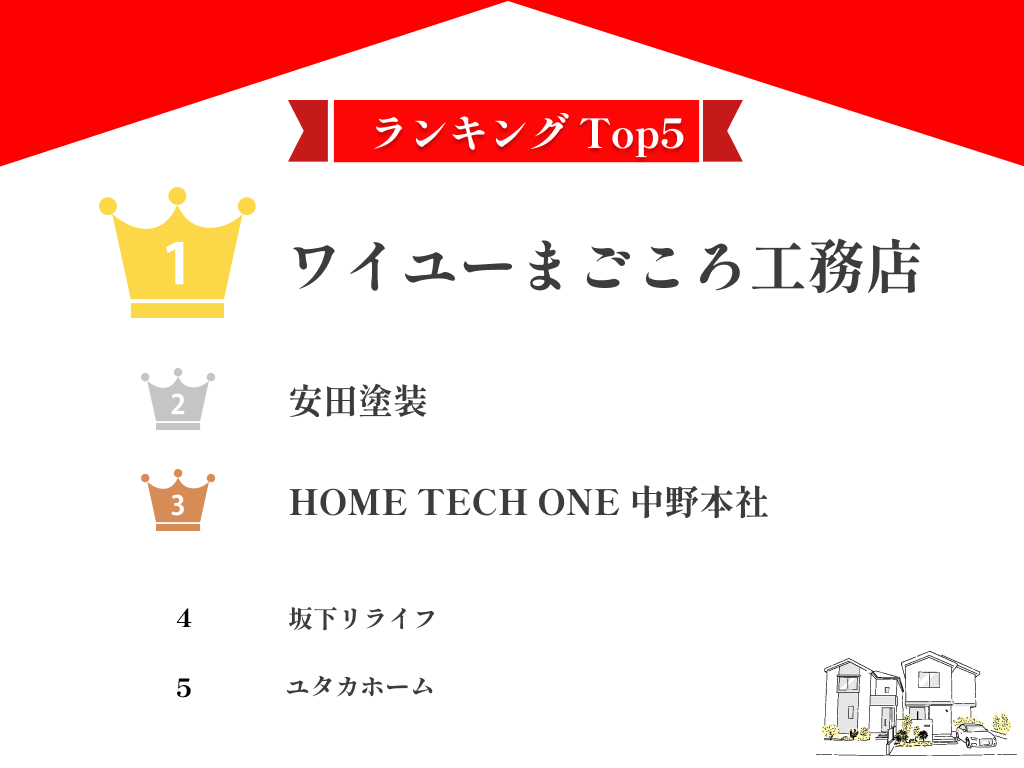 豊島区でおすすめの外壁塗装業者ランキング9選！口コミのよい優良店のみ【2024年最新】