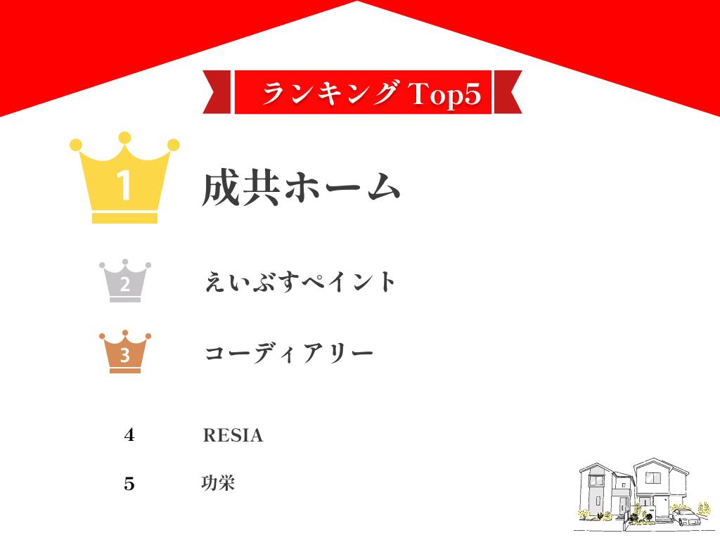 【優良店のみ】横浜市のおすすめ外壁塗装業者ランキング10選！