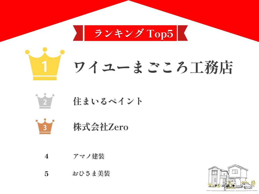 練馬区でおすすめの外壁塗装業者ランキング10選！口コミのよい優良店のみ【2024年最新】