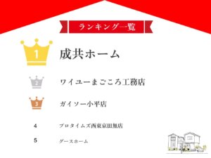 多摩エリアのオススメ外壁塗装業者ランキング【2026年最新版】