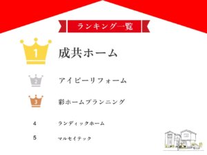神奈川県のおすすめ屋根・雨漏り修理業者top5ランキング