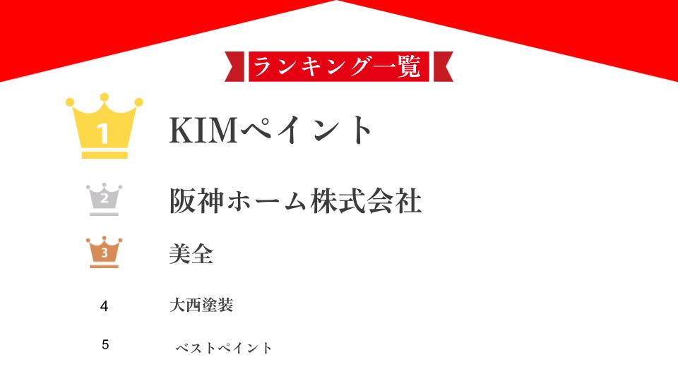 兵庫県の優良業者ランキング