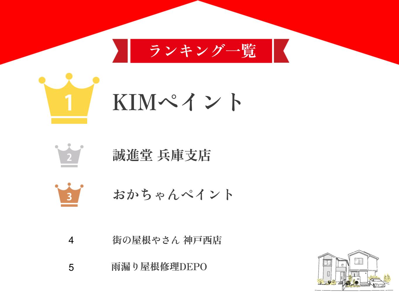 神戸市のおすすめ屋根修理業者ランキングTOP5【2025年最新版】