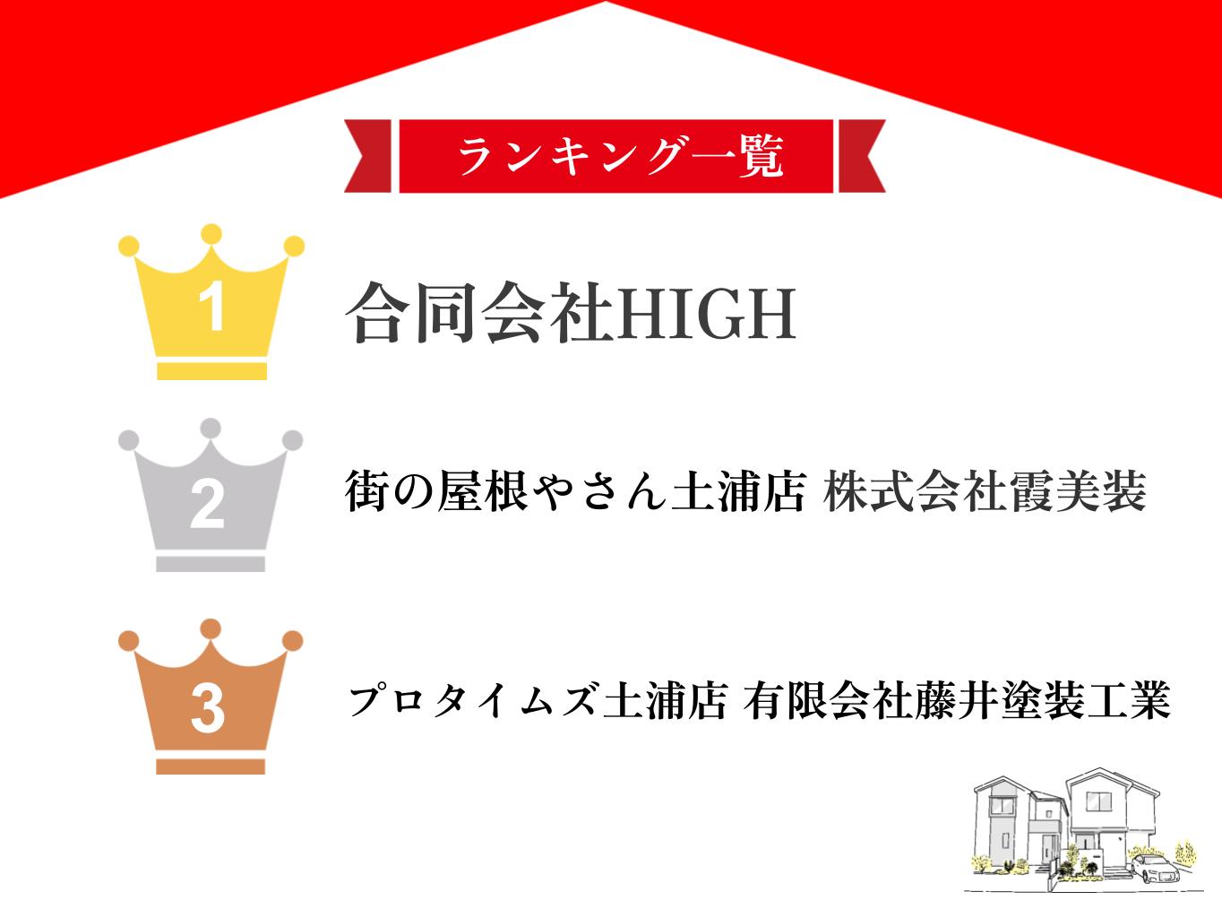土浦市のおすすめ屋根修理業者ランキング9選！【25年最新】
