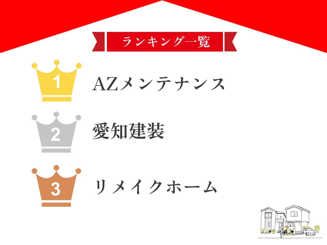 愛知県の外壁塗装業者ランキング9選！口コミ・評判が良い優良店を厳選！【2025年最新】