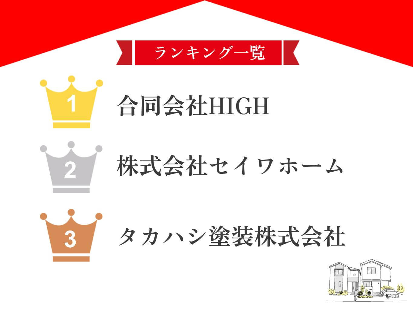 つくば市のおすすめ屋根修理業者ランキング一覧