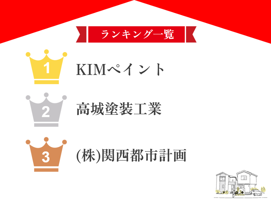 大阪府高槻市でおすすめの外壁塗装業者ランキング5選！【25年最新】