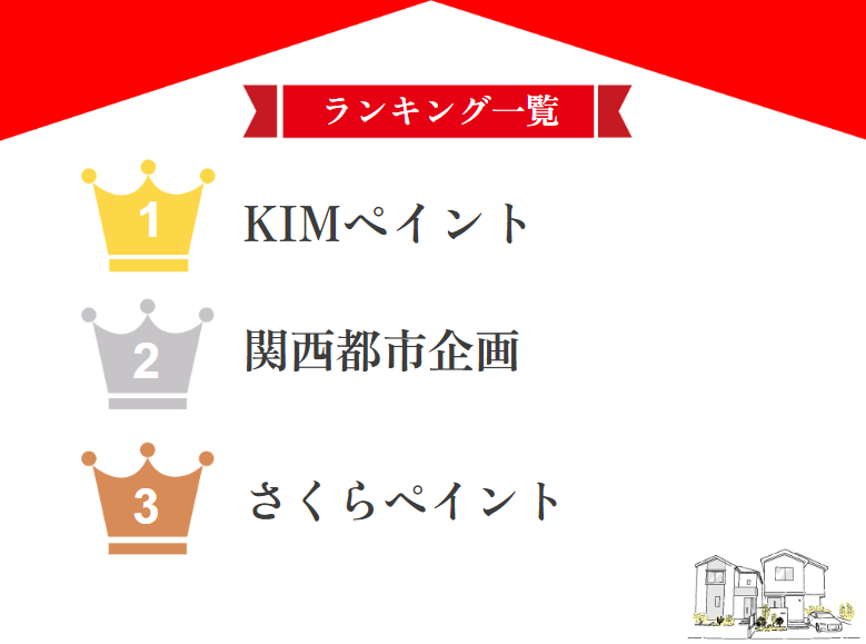 【プロ厳選】枚方市のおすすめ外壁塗装業者口コミランキング5選！