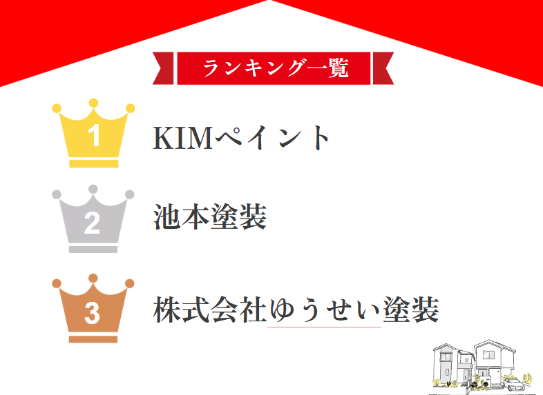 【プロ厳選】八尾市のおすすめ外壁塗装業者評判ランキング5選！