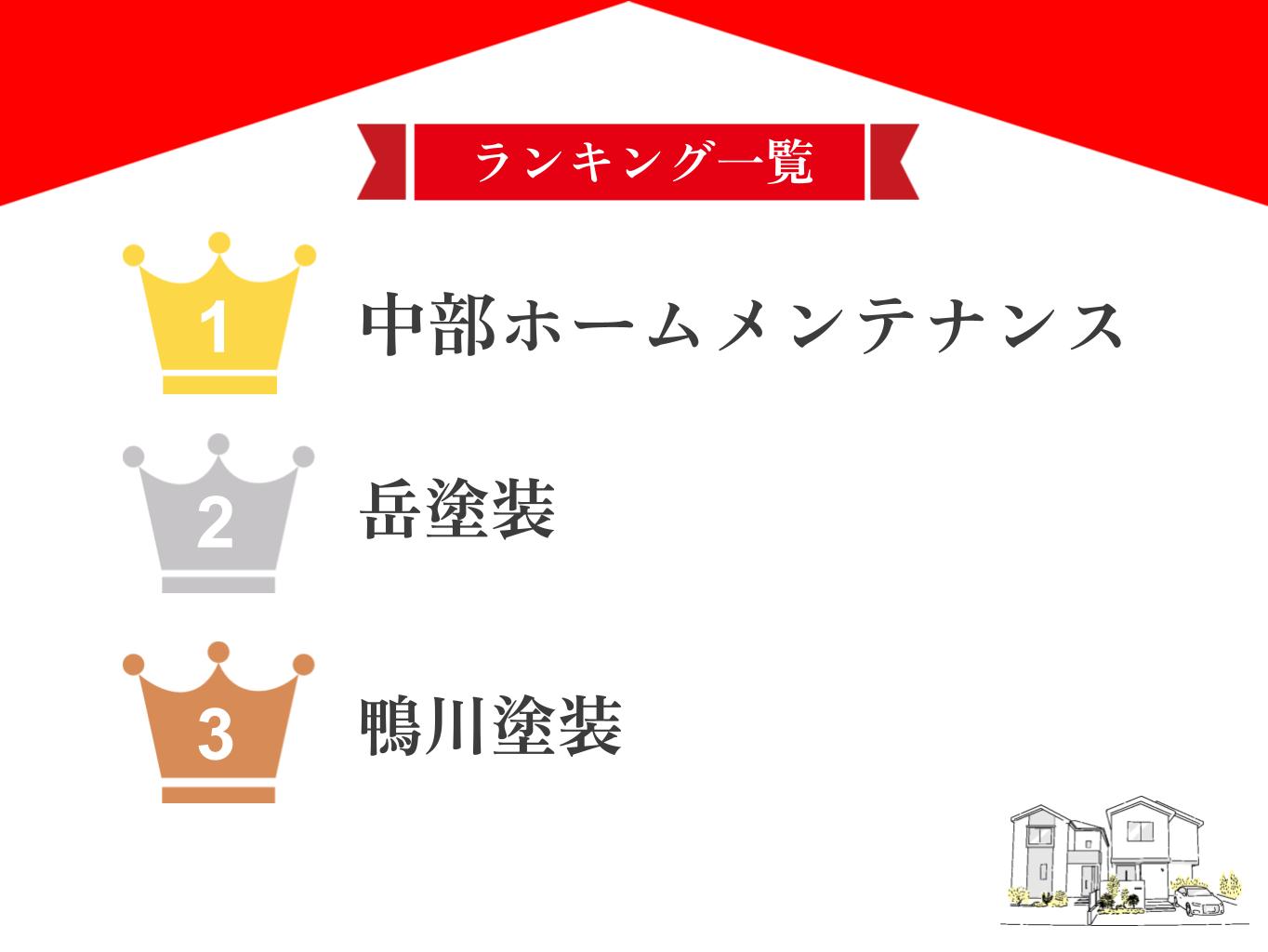 浜松市でおすすめの外壁塗装業者ランキング10選！口コミのよい優良店のみ【2025年最新