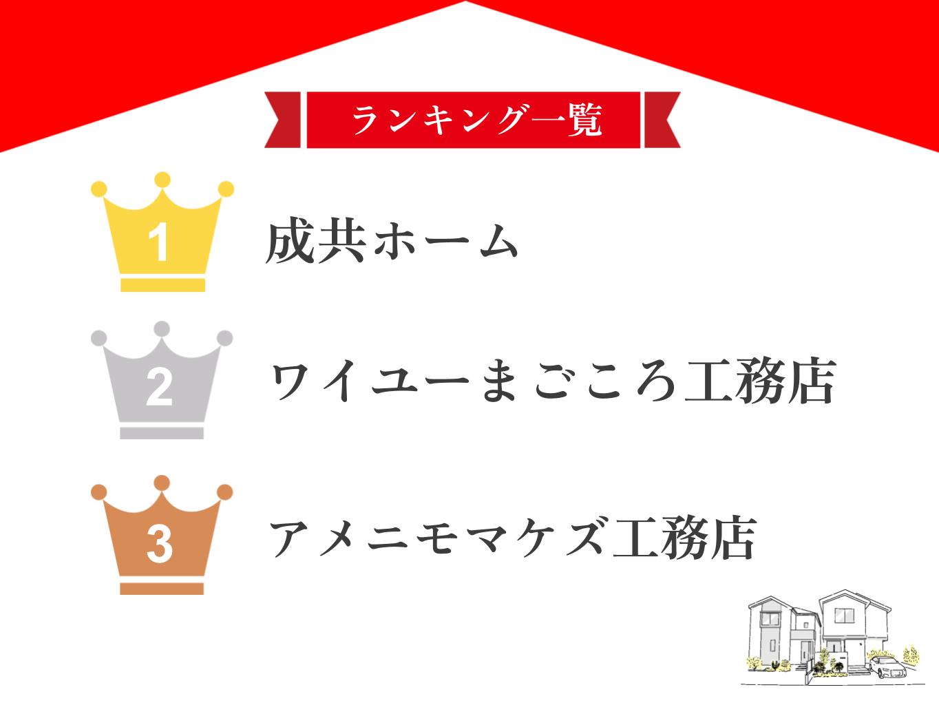 八王子市でおすすめの屋根・雨漏り修理業者ランキングTOP5！口コミのよい優良店のみ【2025年最新】