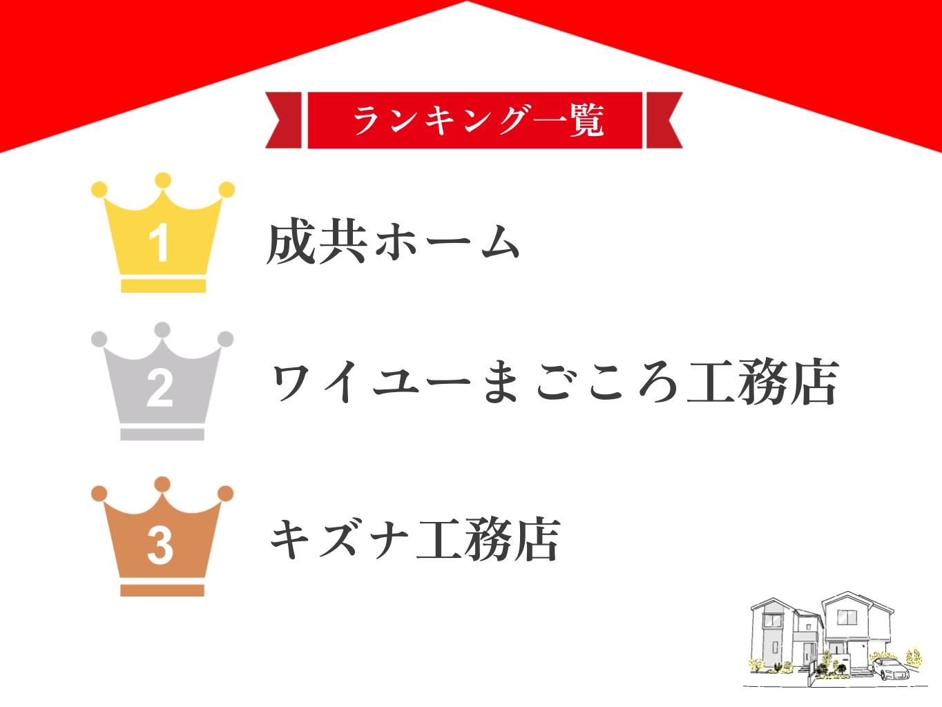 三鷹市でおすすめの屋根・雨漏り修理業者ランキングTOP5！口コミのよい優良店のみ【2025年最新】