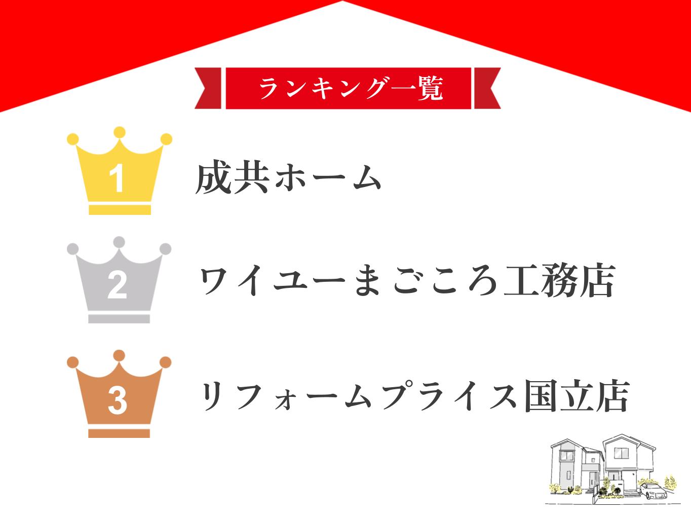 国立市でおすすめの屋根・雨漏り修理業者ランキングTOP5！口コミのよい優良店のみ【2025年最新】