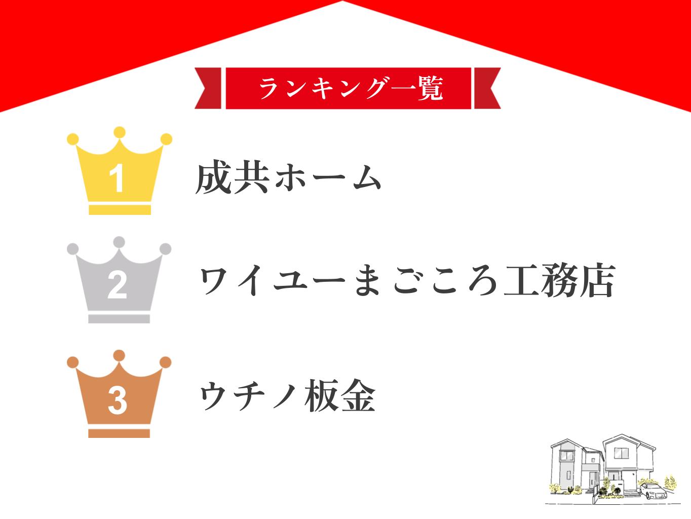 東村山市でおすすめの屋根・雨漏り修理業者ランキングTOP5！口コミのよい優良店のみ【2025年最新】