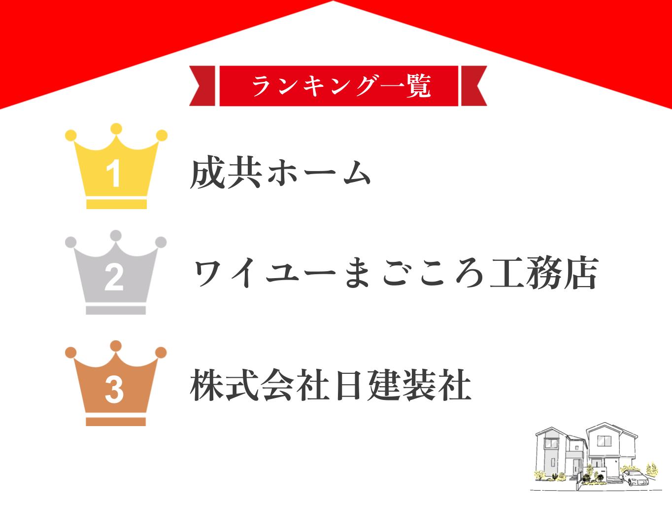 昭島市でおすすめの屋根・雨漏り修理業者ランキングTOP5！口コミのよい優良店のみ【2025年最新】