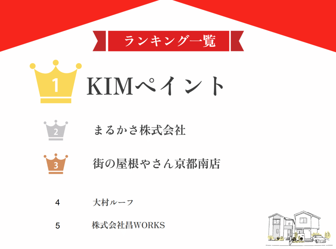 【優良店のみ】宇治市のオススメ屋根・雨漏り修理業者ランキング5選！