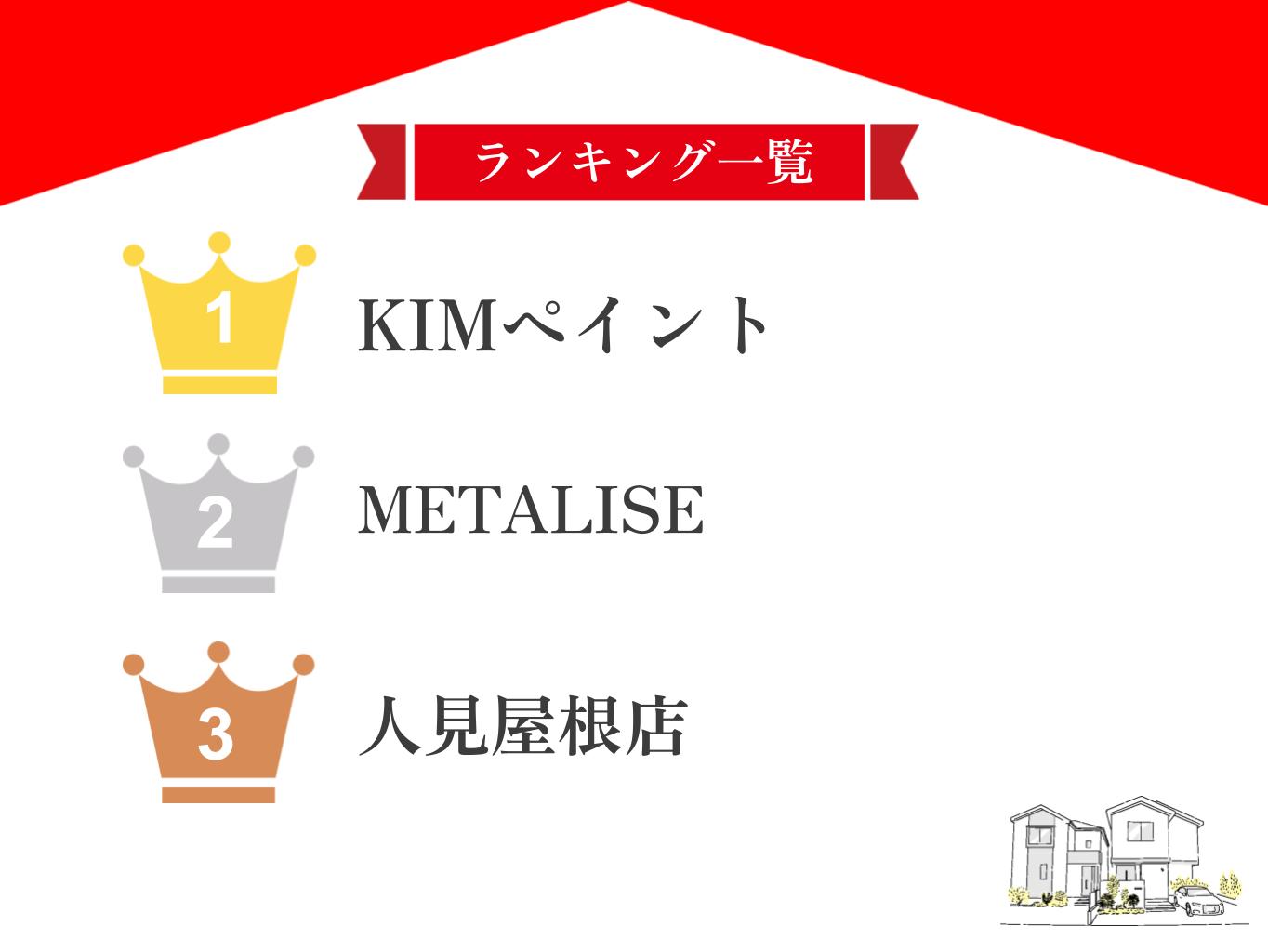 【優良店のみ】高島市の屋根修理業者ランキング5選！