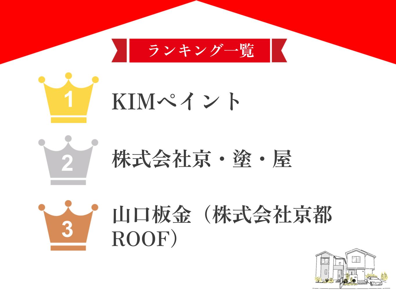 【優良店のみ】亀岡市の屋根修理業者ランキング5選！