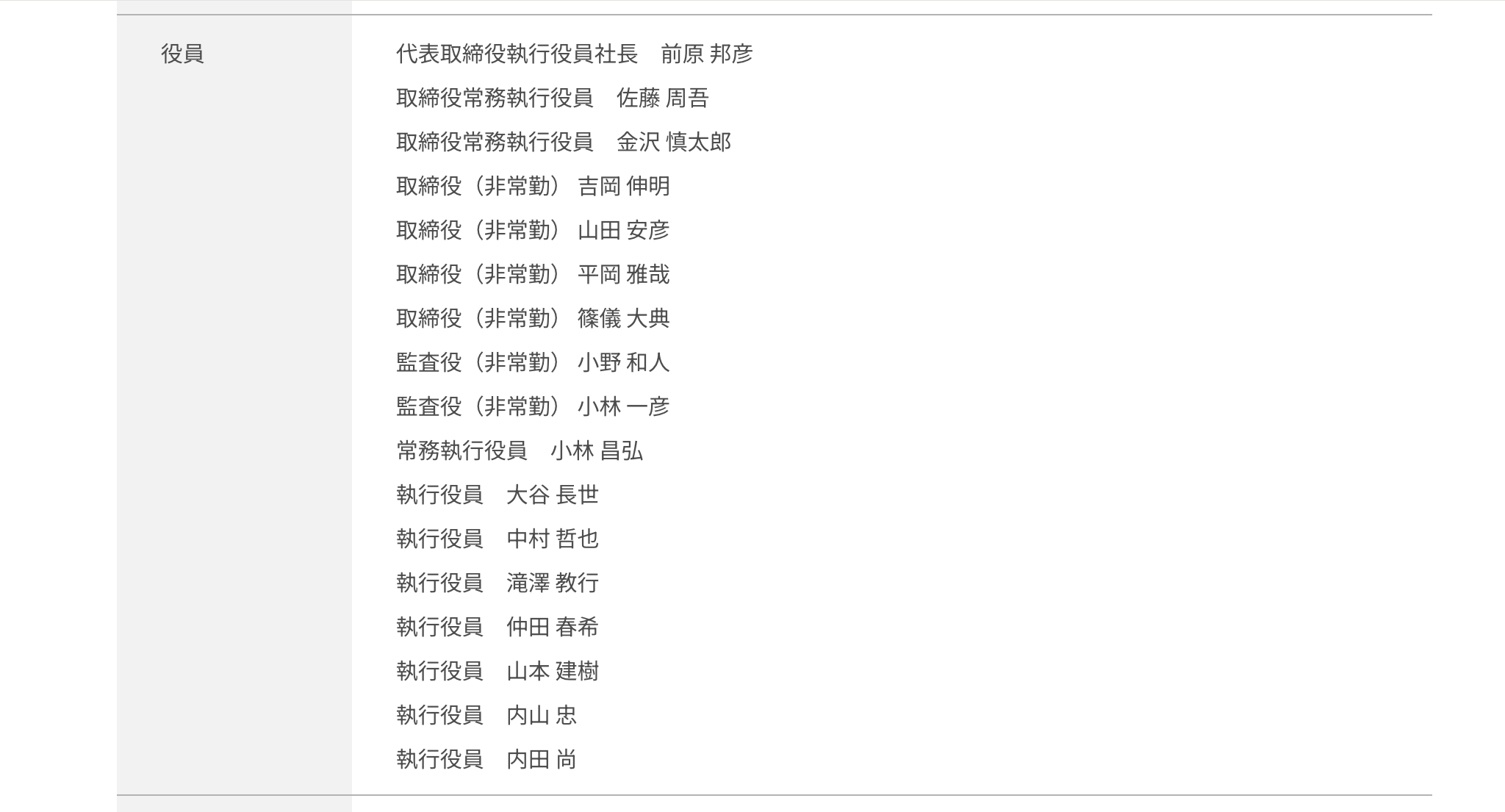株式会社クリマテック(中央区)の従業員数は?