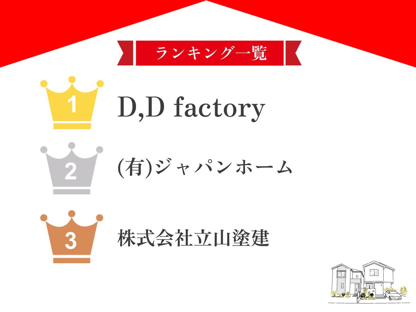 霧島市でおすすめの外壁塗装業者ランキング5選！口コミのよい優良店のみ【2026年最新】