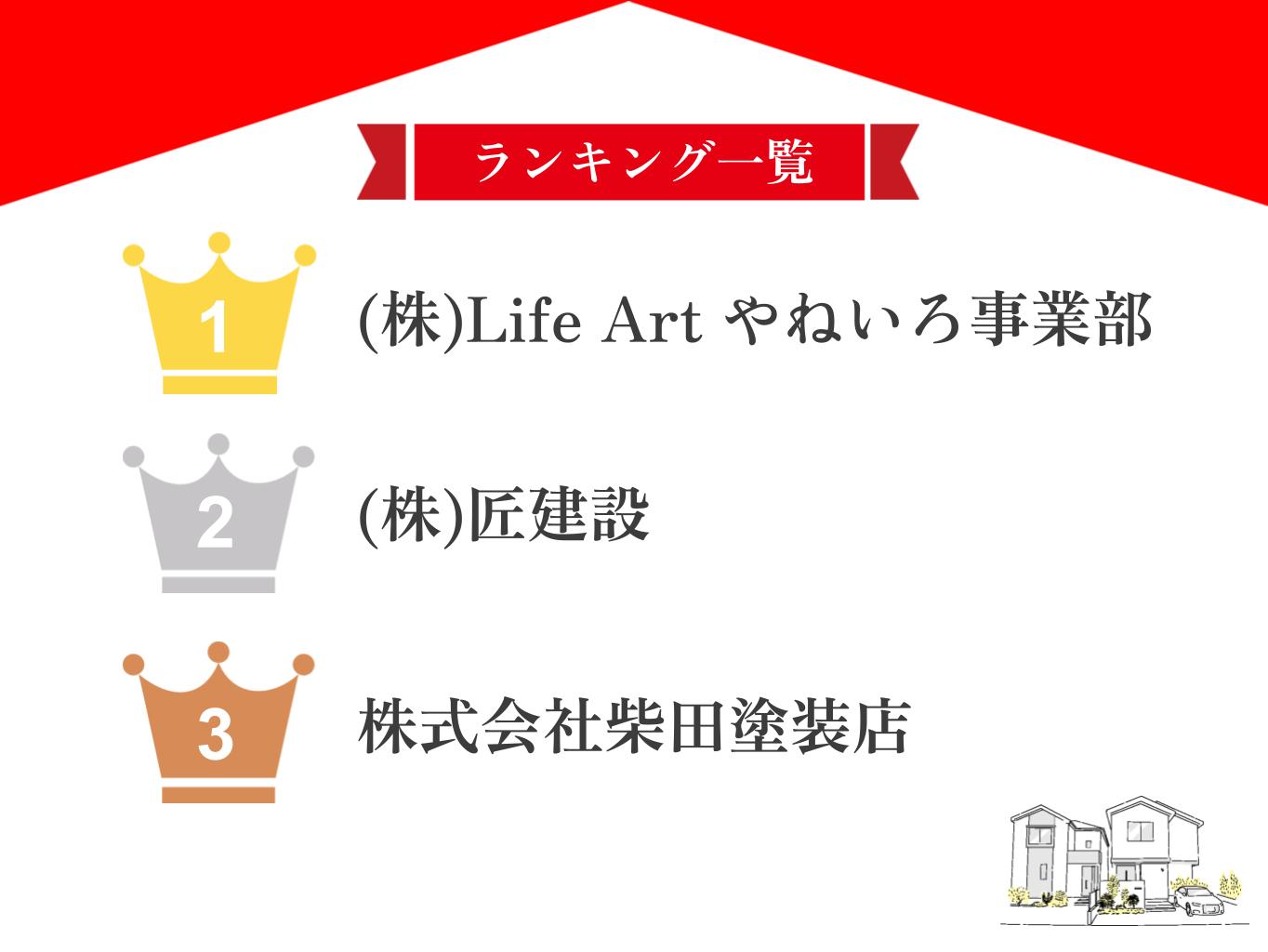 山口県でおすすめの外壁塗装業者ランキング5選！口コミのよい優良店のみ【2026年最新】