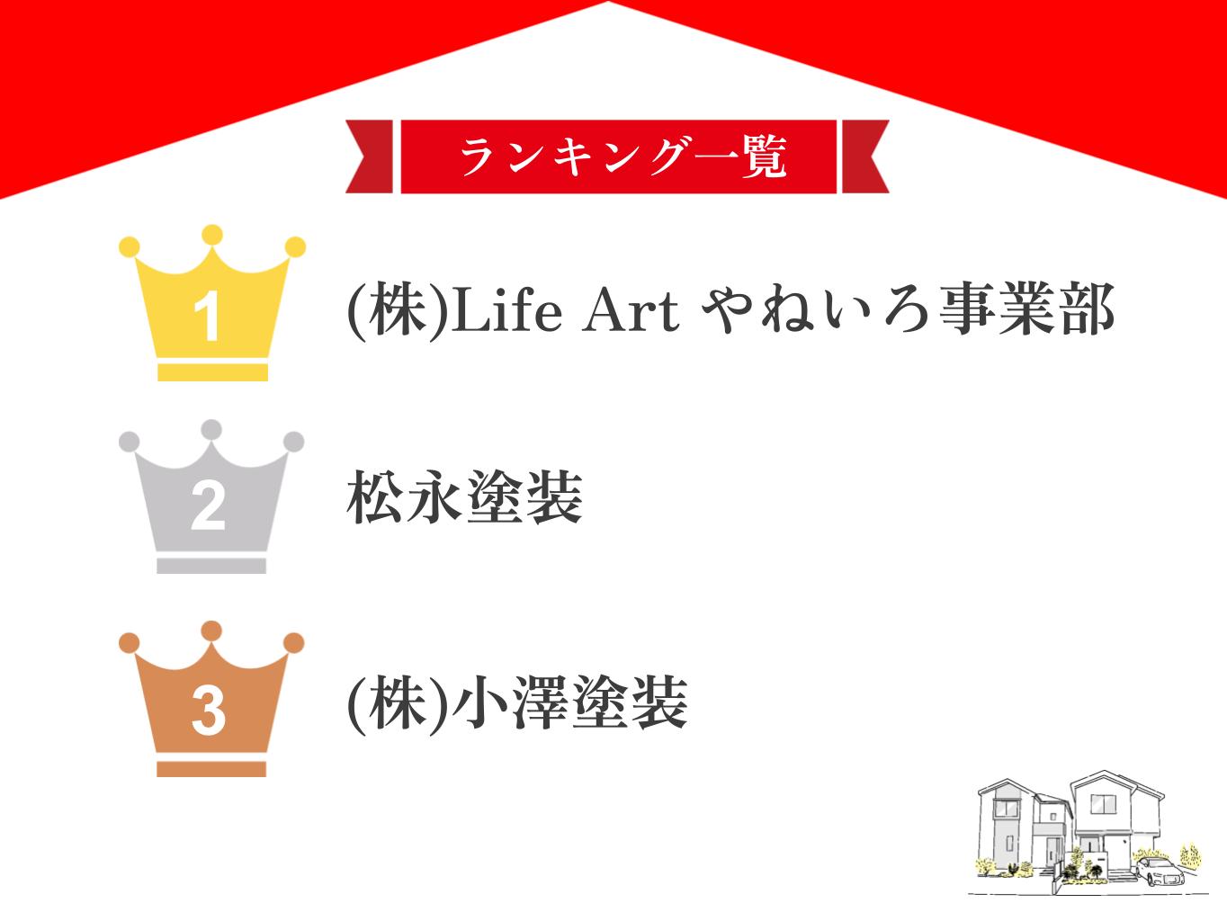 岩国市でおすすめの外壁塗装業者ランキング5選！口コミのよい優良店のみ【2026年最新】