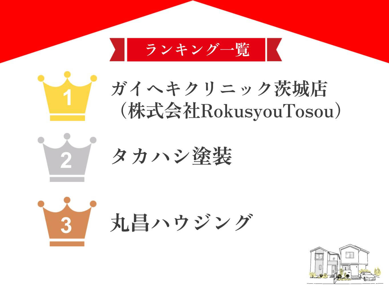 茨城県でおすすめの外壁塗装業者ランキング5選！口コミのよい優良店のみ【2026年最新】