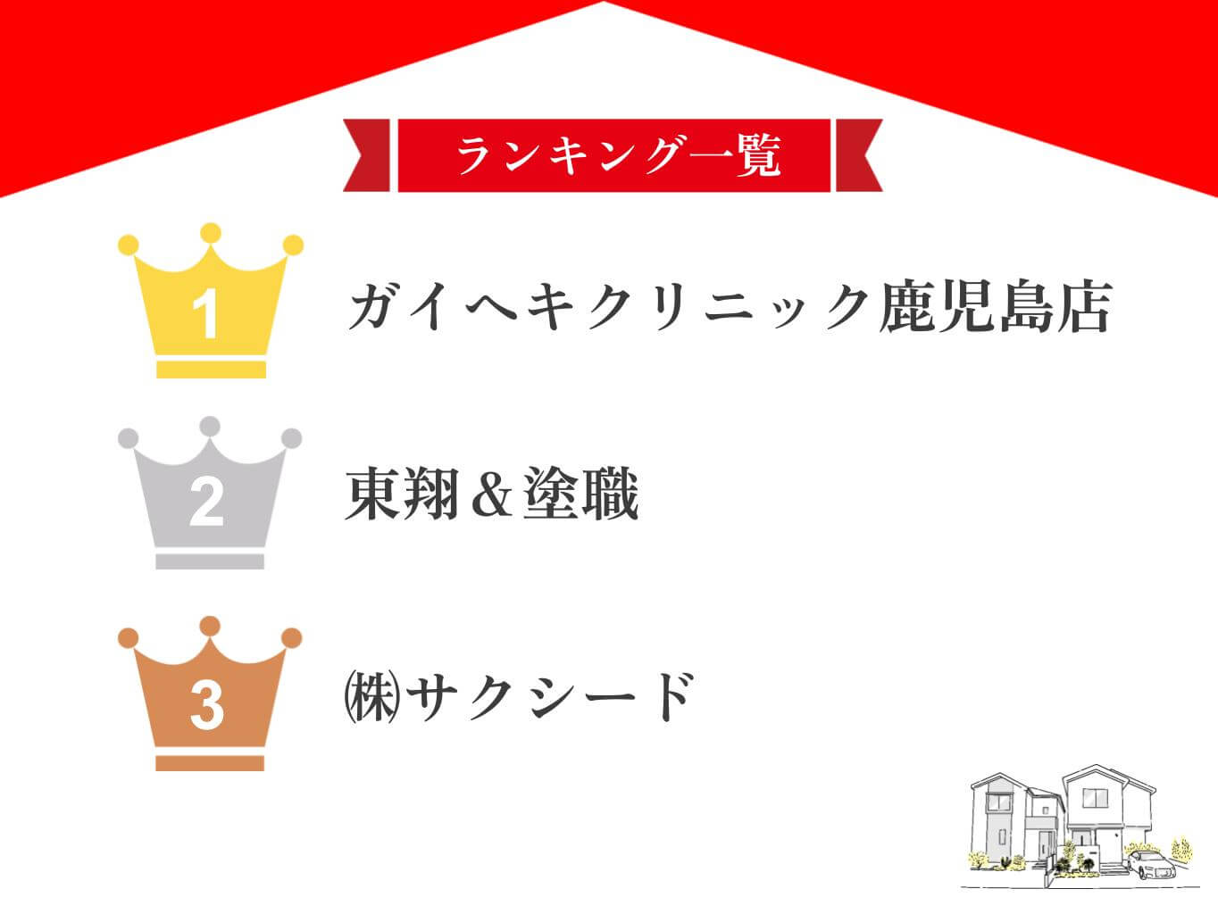 鹿児島県の外壁塗装業者ランキングTOP5【2026年最新】