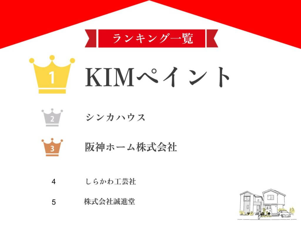 兵庫県の外壁塗装業者ランキングTOP5【2026年最新版】