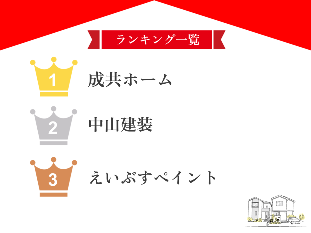 神奈川県の外壁塗装業者ランキングTOP5【2026年最新版】